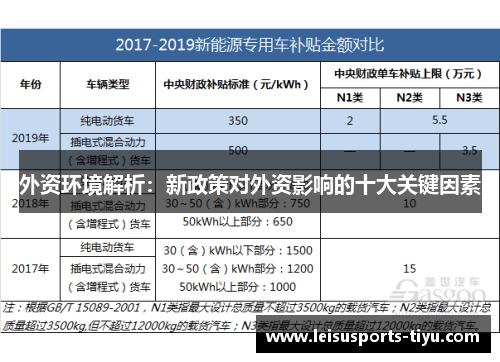 外资环境解析：新政策对外资影响的十大关键因素