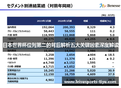 日本世界杯位列第二的背后解析五大关键因素深度解读